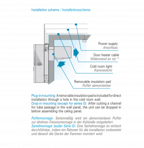 Intarblock Intarcon