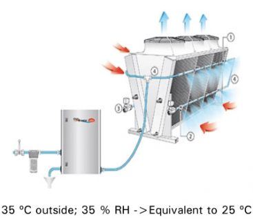 Transcritical CO2 refrigeration - INTARCON