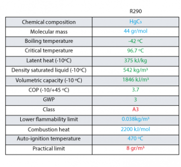 Sustainable refrigeration with R290 - INTARCON