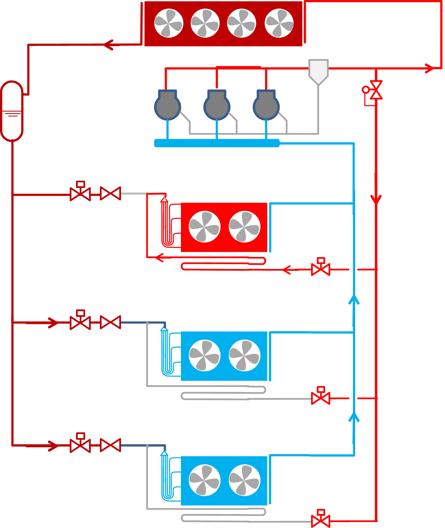 Esquema de desescarche por gas caliente con sistema de 3 tubos