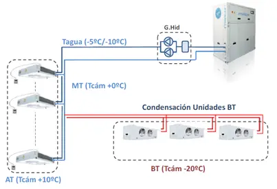 Acoplamiento de equipos de refrigeración eficiente en el sector terciario- INTARCON