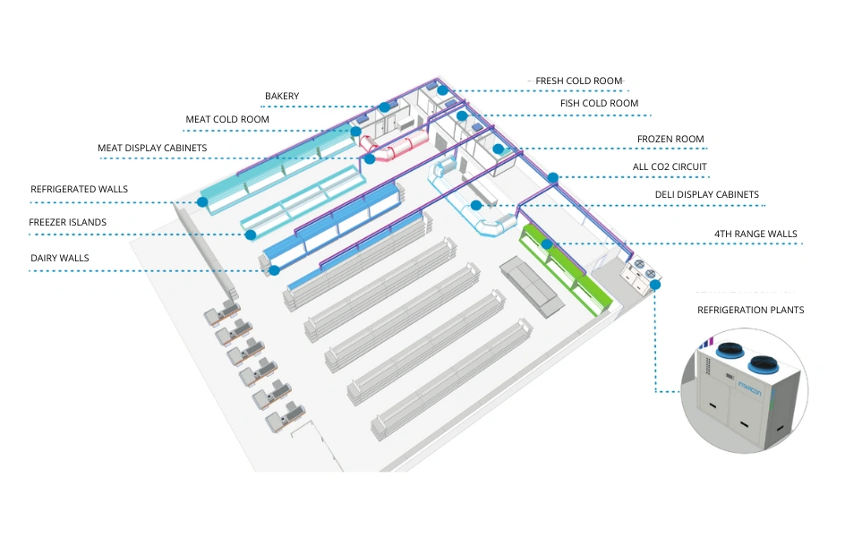 Characteristics ECO2System direct