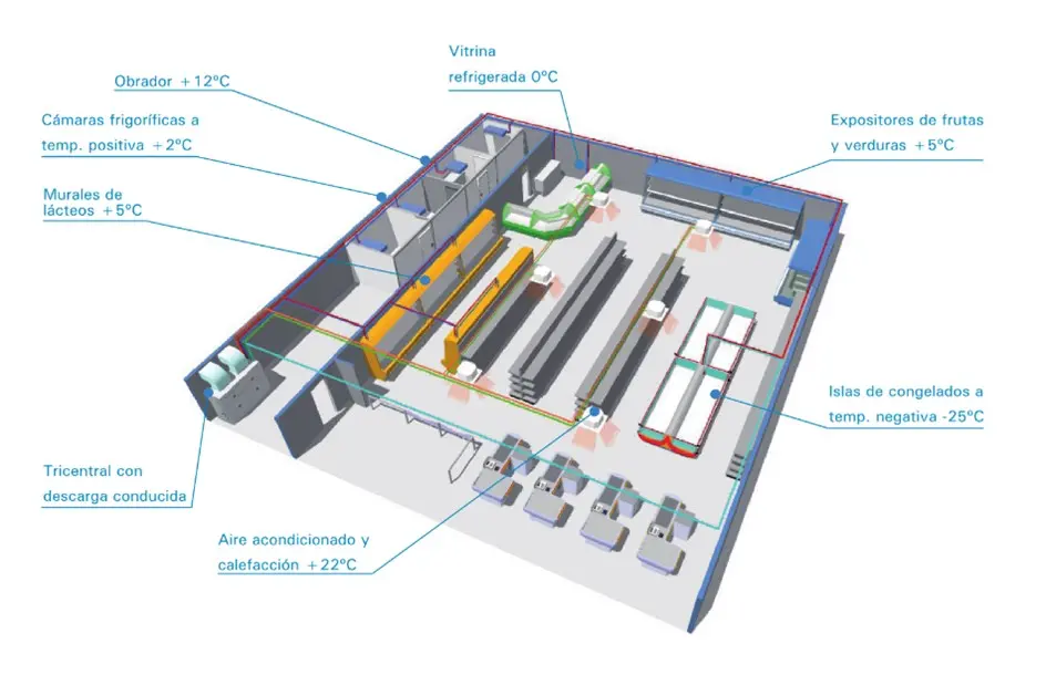 Prototipo de instalación eficiente de refrigeración en el sector terciario