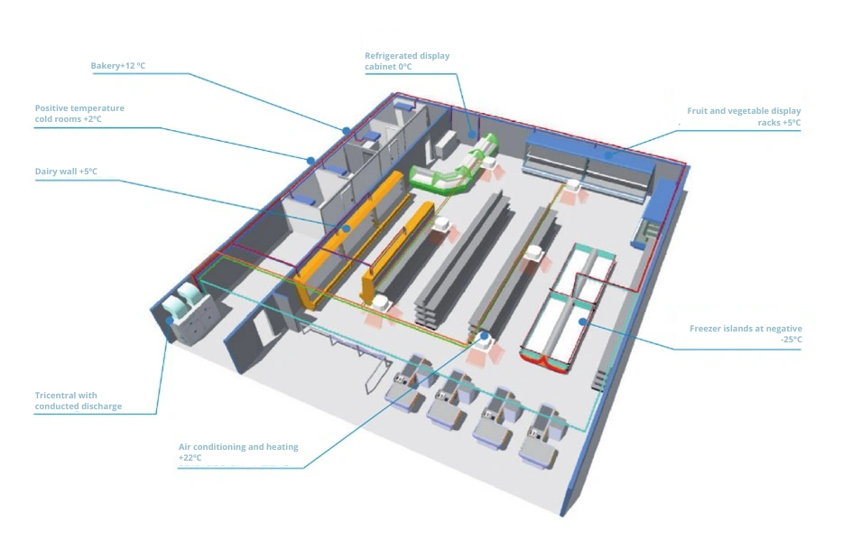 Prototypes efficient installation of cooling in the service sector