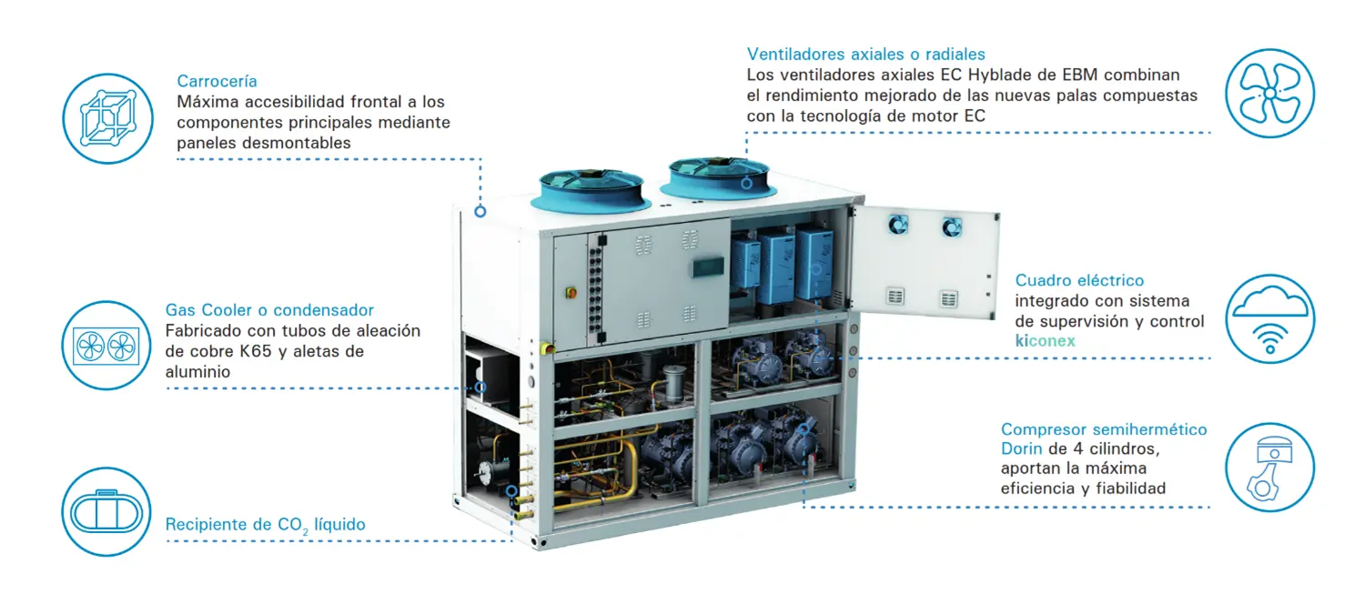 Sistema directo - Eco2System con evaporadores de CO2