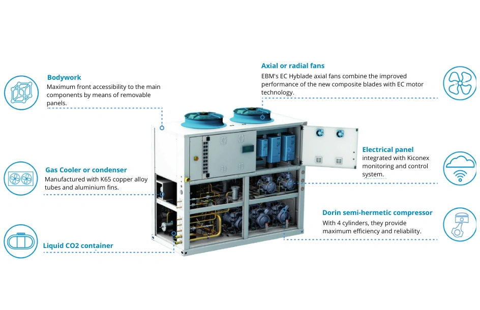 System Direct ECO2System